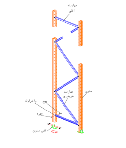 جزئیات قاب راک
